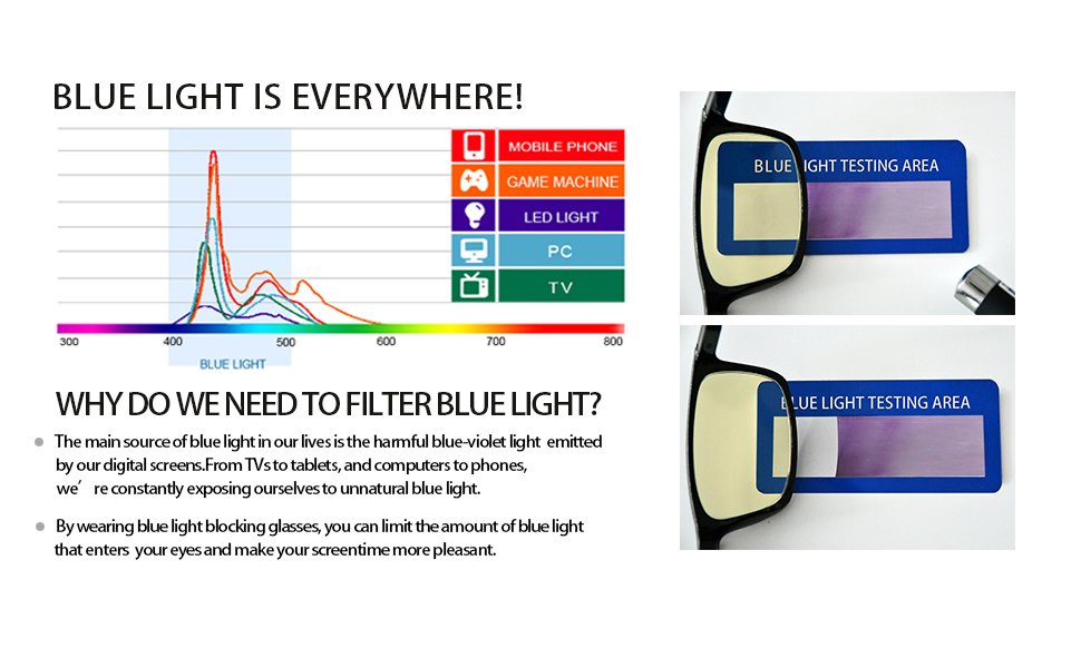 The ubiquitous blue light