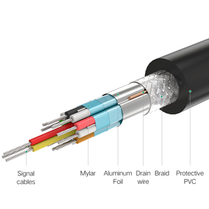 Signal No Interference