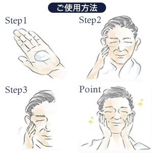 Directions for Use