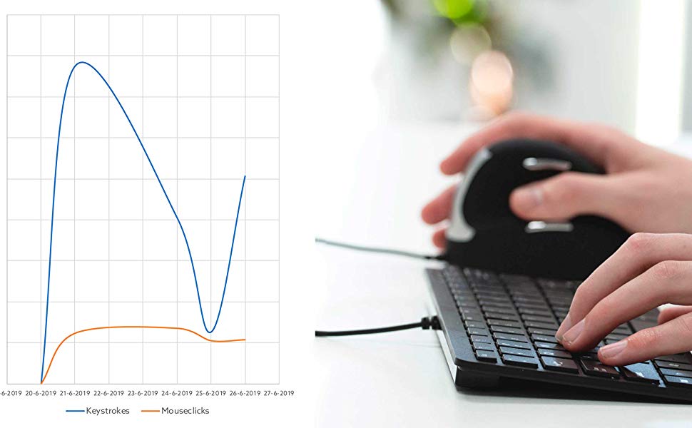 Break software, work Behavior, healthy working
