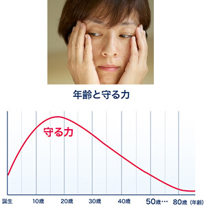 Amazon 訳あり品 森永ラクトフェリンプラス 1本 約30日分 ラクトフェリンとビフィズス菌とミルクオリゴ糖を配合 サプリメント 通常商品よりも賞味期限が半年程度短い商品となります 森永乳業 ビフィズス菌