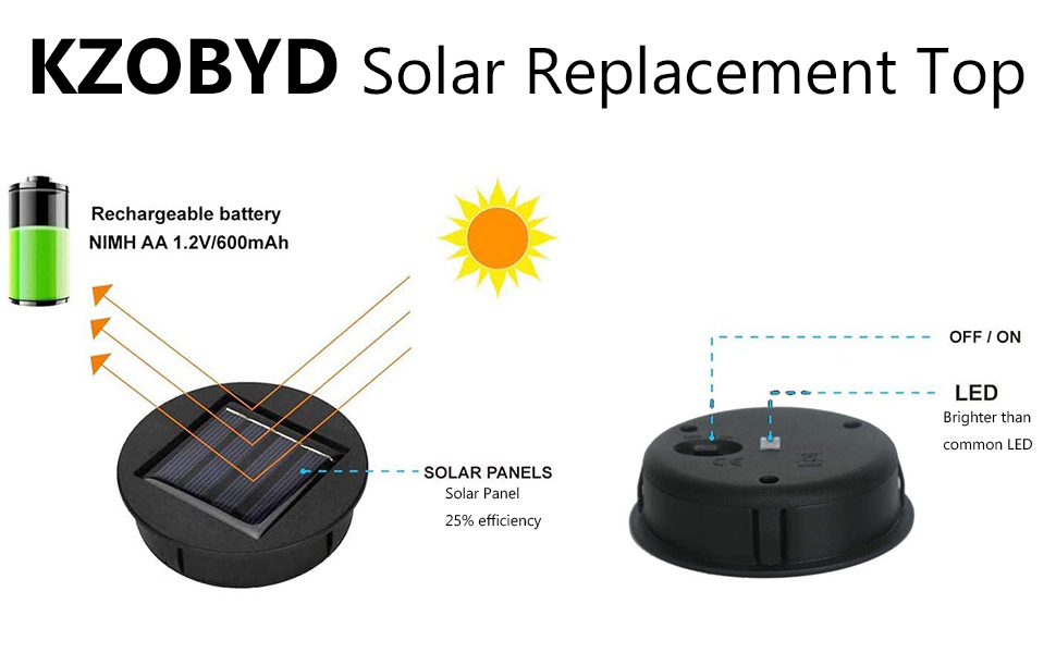 KZOBYD 2 Pack Solar Lights Replacement Top LED Solar Panel