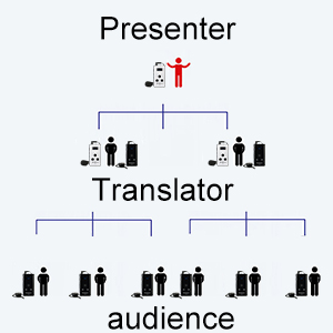 tour guide system
