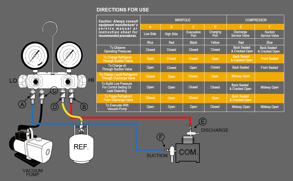 AURELIO TECH 2020 UPGRATE Version 4 Way A/C Manifold Gauge Set Fits