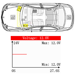 YA201 Battery Testing Function