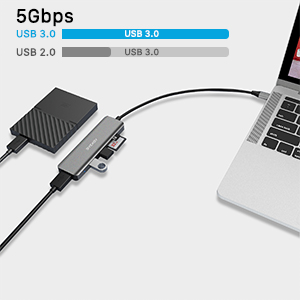 Super speed usb c hub