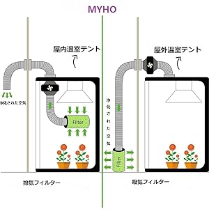 植物室内栽培用空調機器セット　エアカーボンフィルター+ダクトファン 61gUCt1-GML._AC_UL210_SR210,