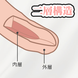 【ユニークな新型無線周波数変換リモコン機能】
