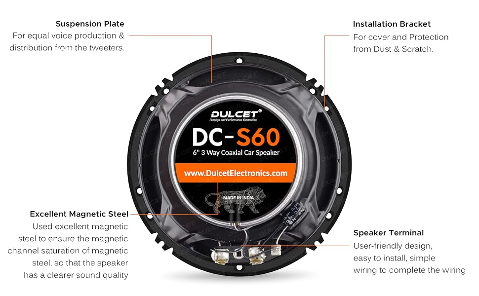 DC-S60 Back Functions Image