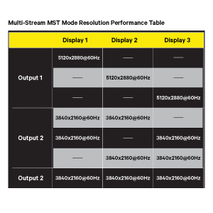 Multi-Stream Transport