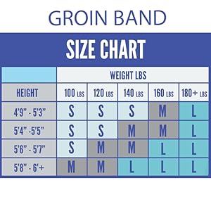 compression groin band pregnancy