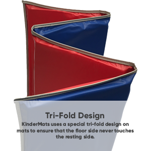 tri fold