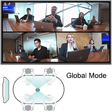 Kandao Meeting Pro All-in-One 360 Degree Conference Camera 20 Global Mode