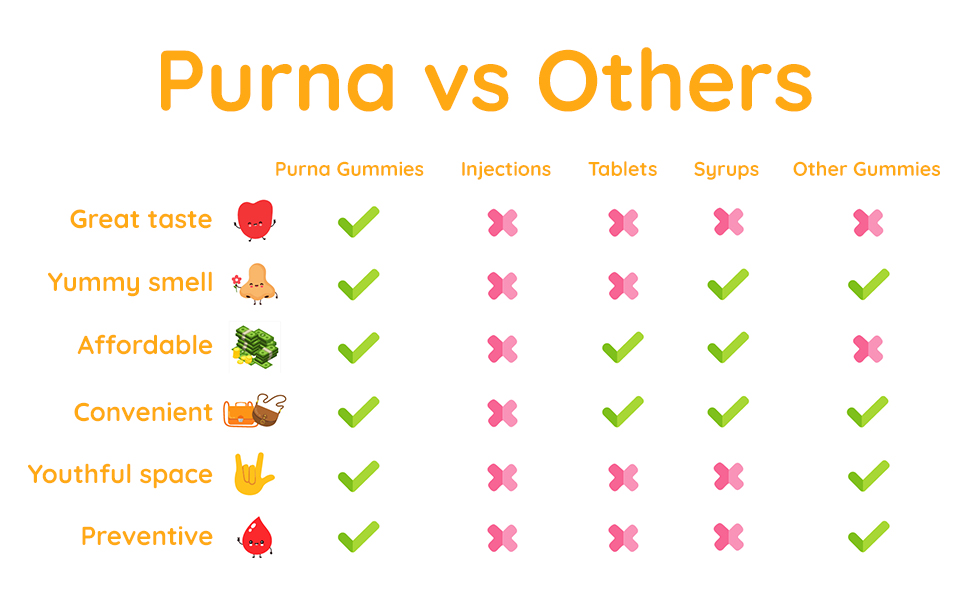 Purna vs other
