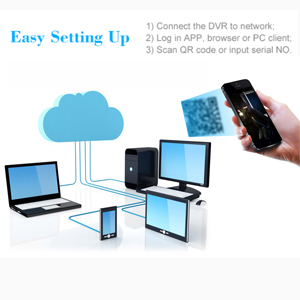 MINI CAR DVR FOR AHD TVI CVI CVBS ANALOG IP CCTV SECURITY Cameras