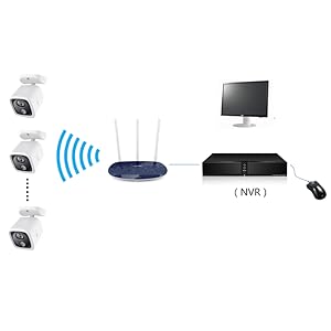 Easy to Setup