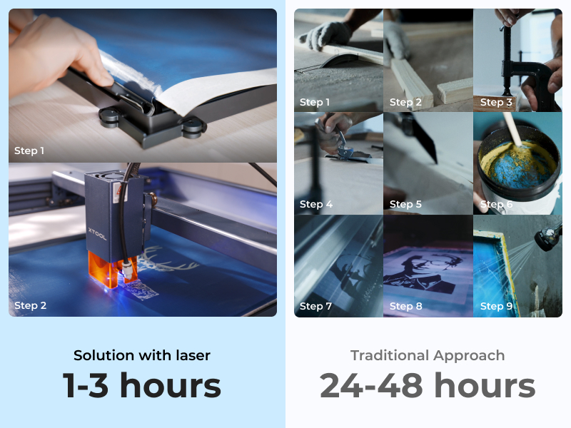 xTool スクリーンプリンター マルチカラーキット xTool スクリーン プリンター レーザーを使用した初のスクリーン