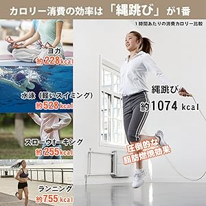 脂肪燃焼