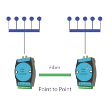 Small manufacture image 5
