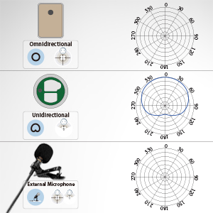 Microphone Specification