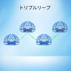 トリプルリープ