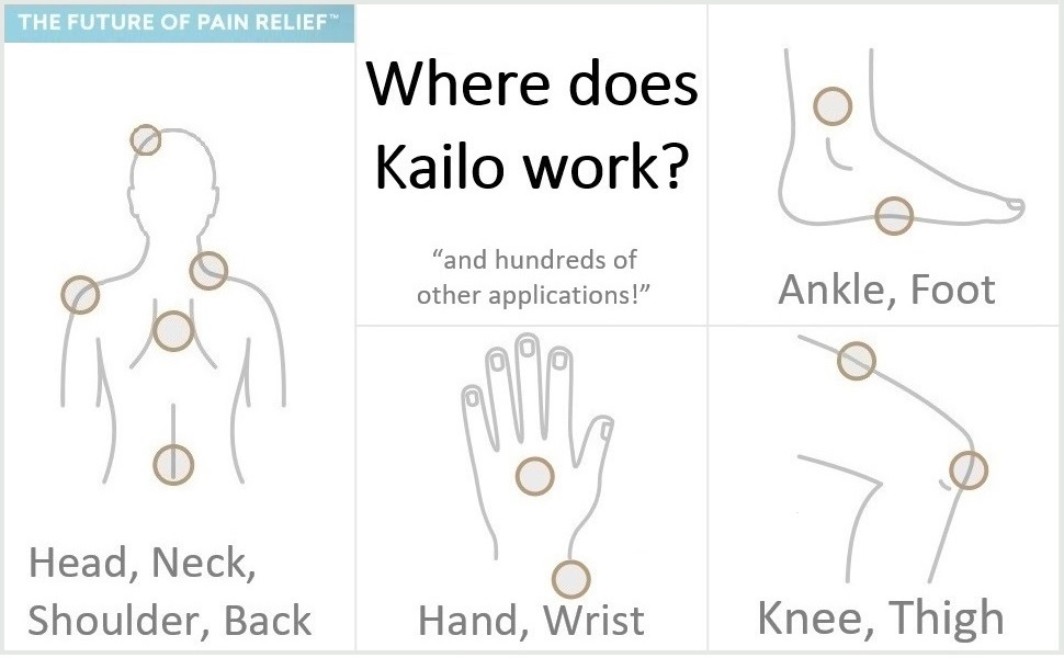 Kailo Family Pack Nanotech BioAntenna Pain Patch Interacts with