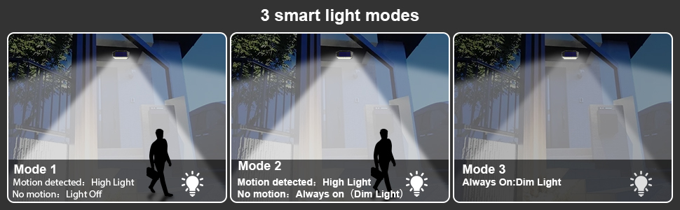 mode 
