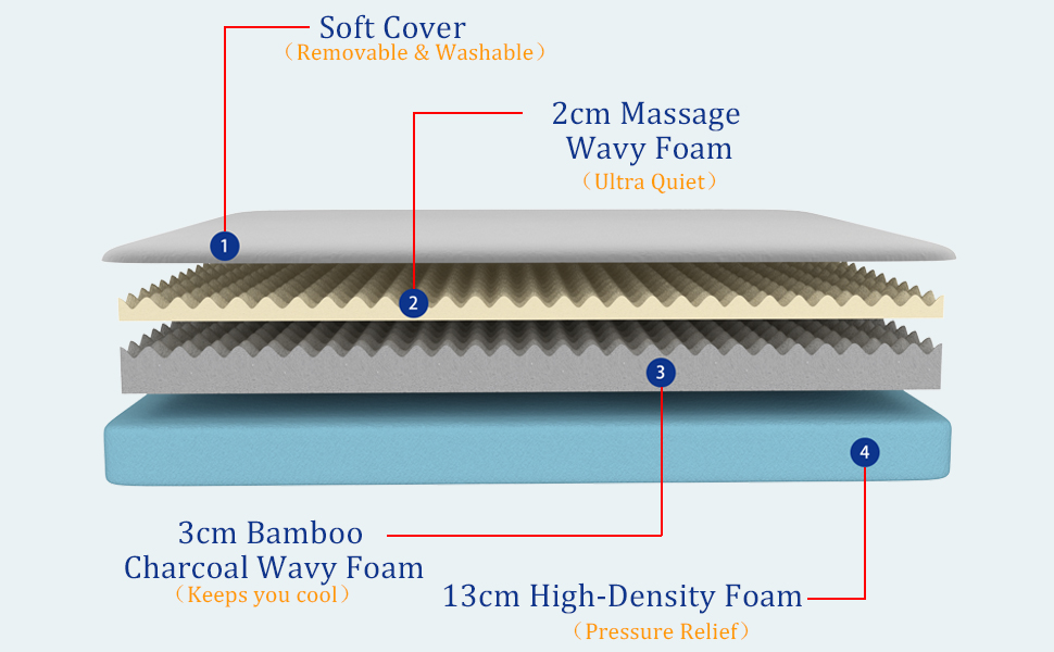 Vesgantti 18CM Single Memory Foam Mattress Soft Memory Foam Mattress