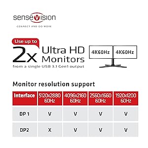 Amazon.co.jp: Club3D SenseVision USB A to DisplayPort 1.2