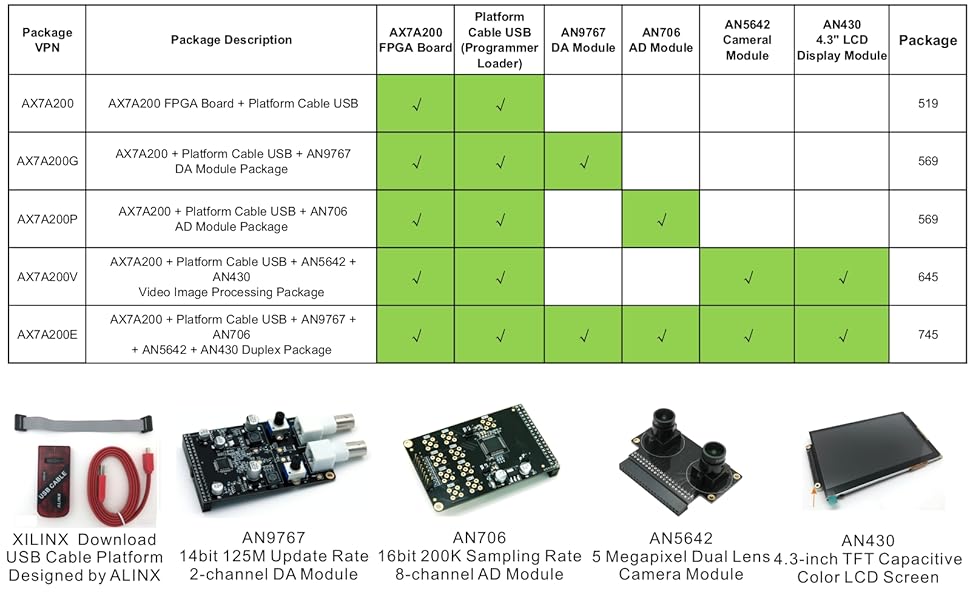 ALINX Brand XILINX A7 Artix7 200T XC7A200T FPGA Development Board PCIe 2.0 SFP HDMI