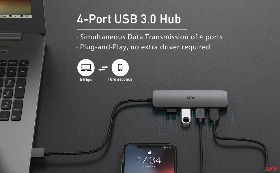 USB HUB