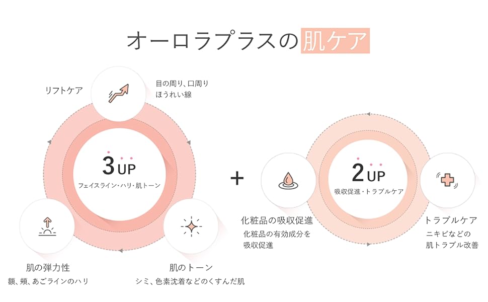 Amazon.co.jp: SAY SKIN AURORA+ セイスキン オーロラプラス
