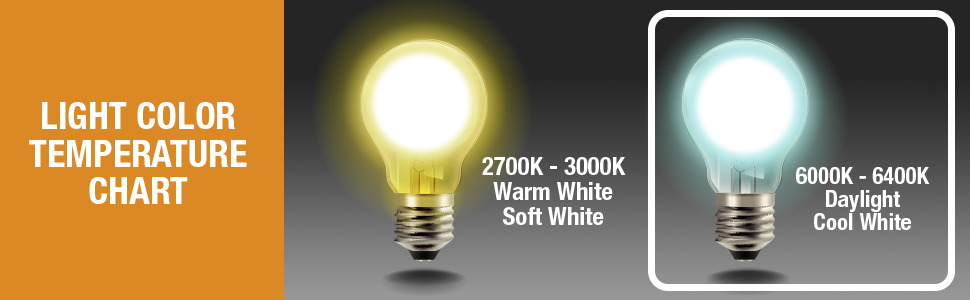 LED PAR 36 6 watt Light Bulb Color Temperature Chart