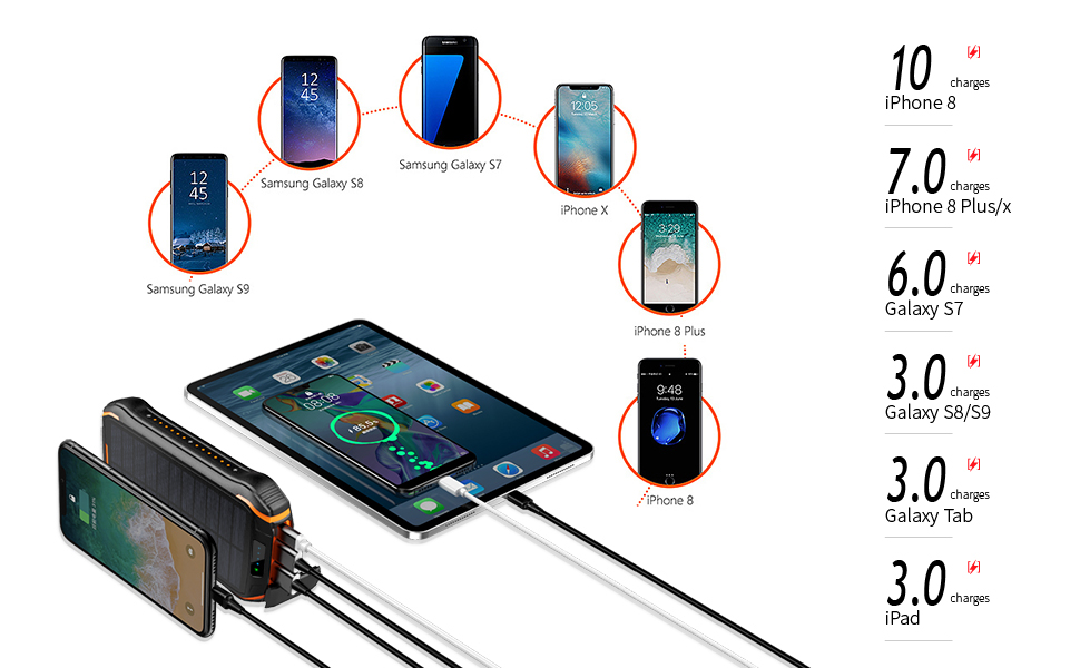 Solar Power Bank