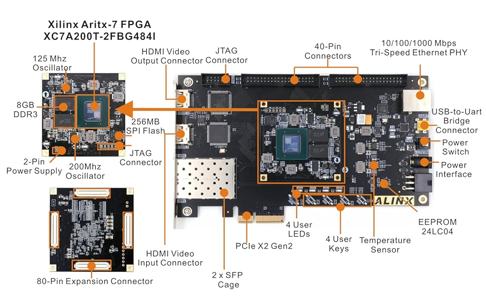 ALINX Brand XILINX A7 Artix-7 200T XC7A200T FPGA Development Board PCIe ...