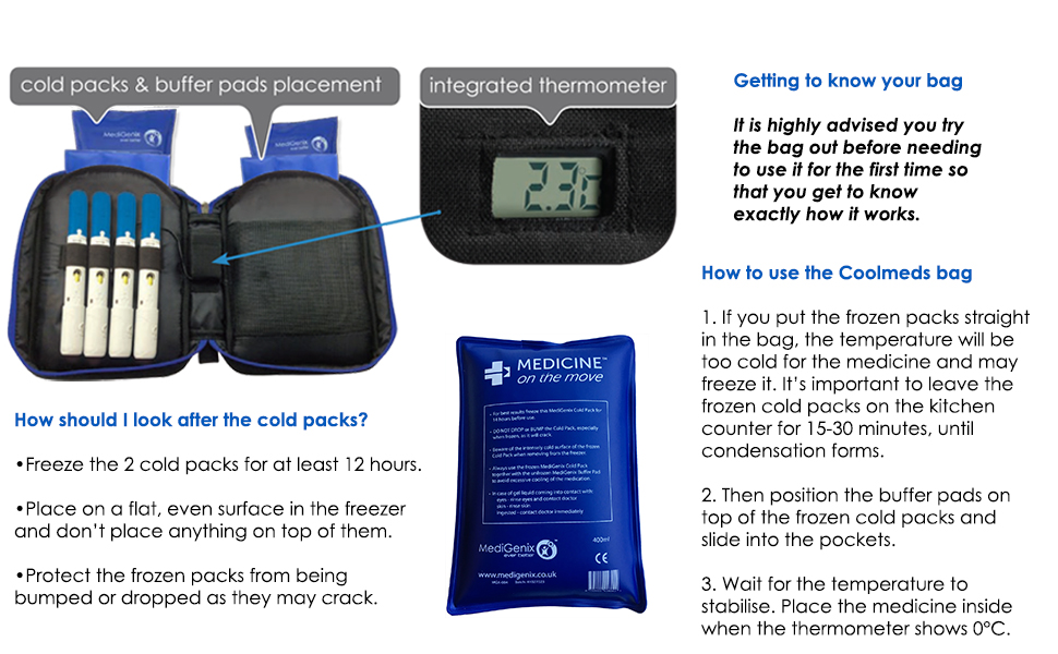 CoolMeds Classic 28°C Case for Transporting Temperature Sensitive Medicine, with Cold Packs