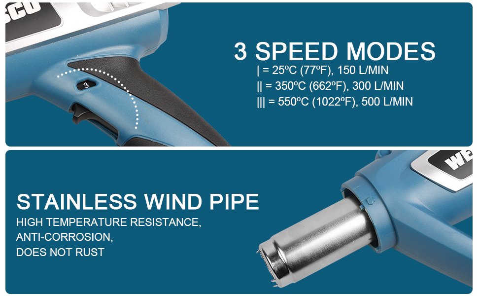 WESCO Heat Gun Kit, 1800W Hot Air Gun with Variable Temperature Control