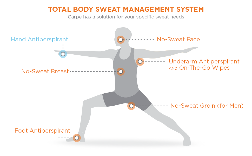 total body sweat management info