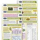 Cannabis quick reference guides