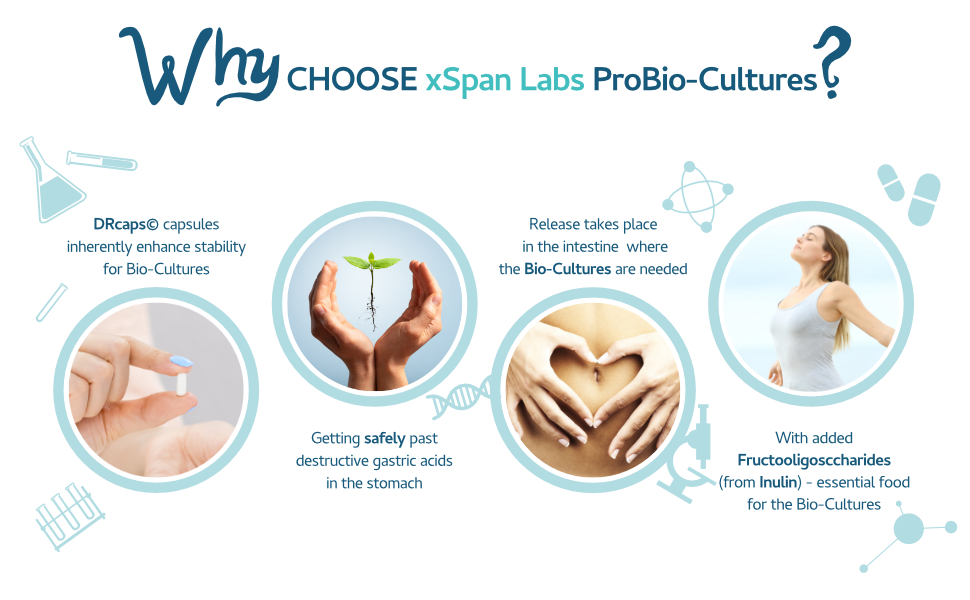 xspan labs ProBio-Cultures C