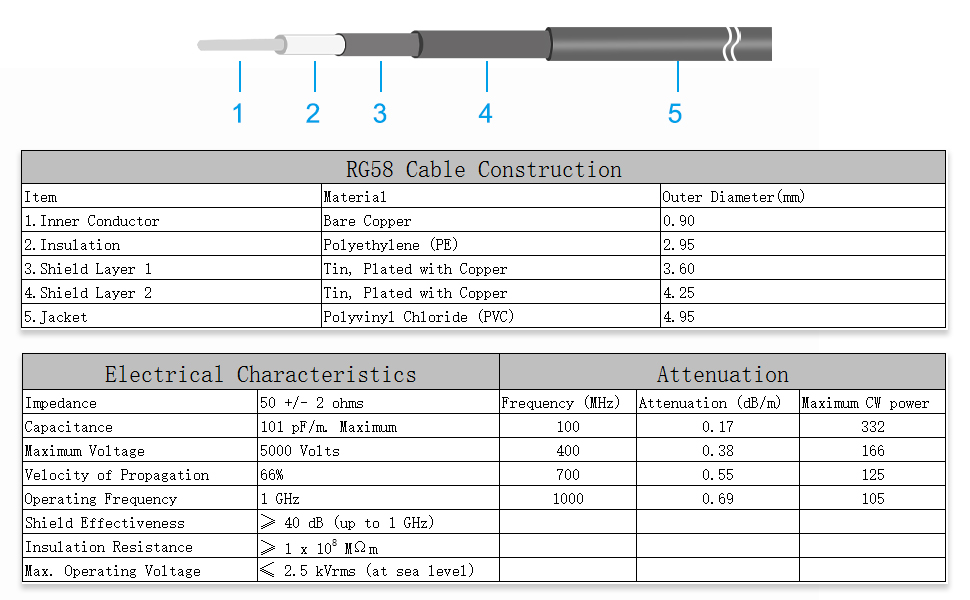 sourcing map RG58 RF Coax Cable UHF () Male to UHF () Male Antenna