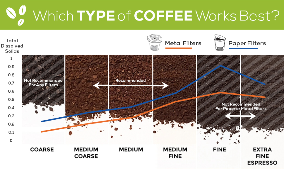 EcoSave Reusable Coffee Filter Capsules (6) Amazon.ca Home