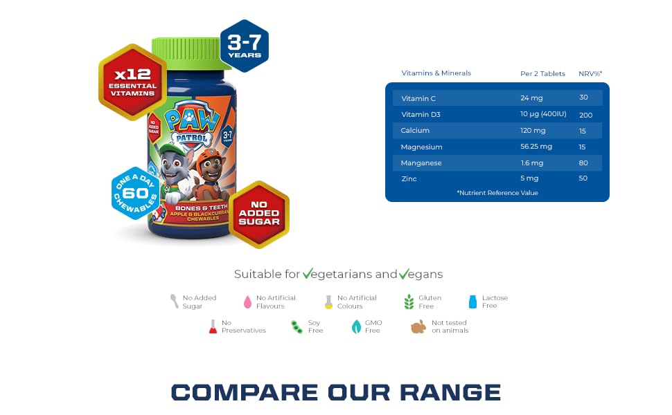 Children's chewables for bones and teeth