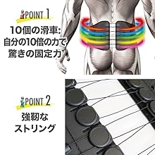 ポイント１、２