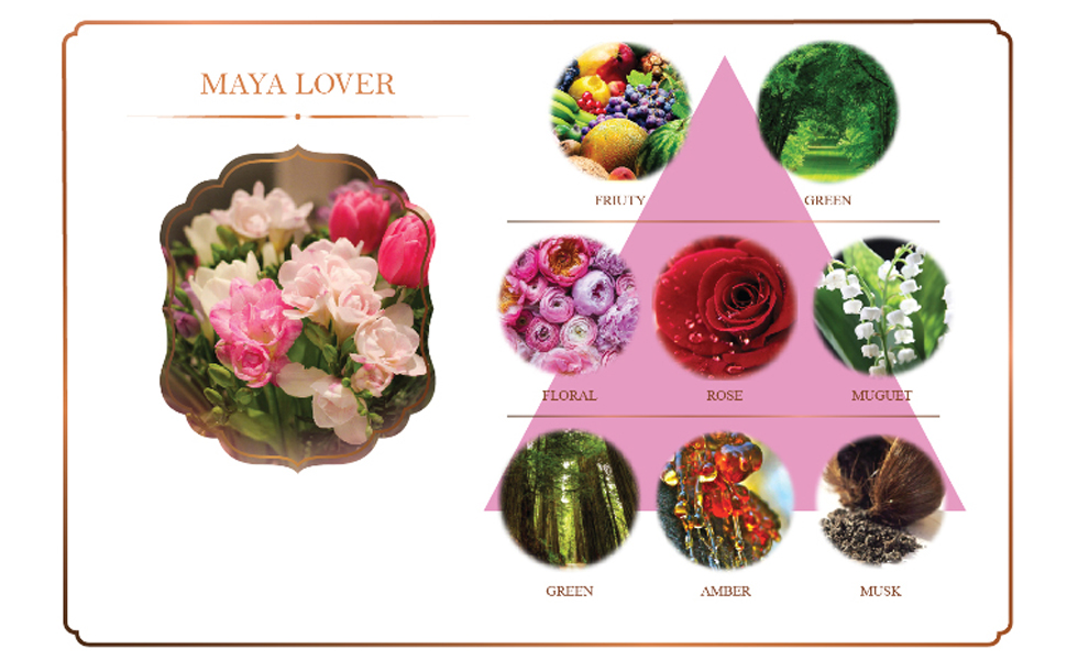 Amazon.co.jp: マヤ アロマオイル マヤラバー 30ml : ドラッグストア