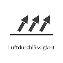 luftdurchlassigkeit