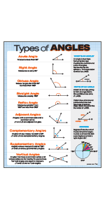 Amazon Com Math Keywords Classroom Poster Middle School Math
