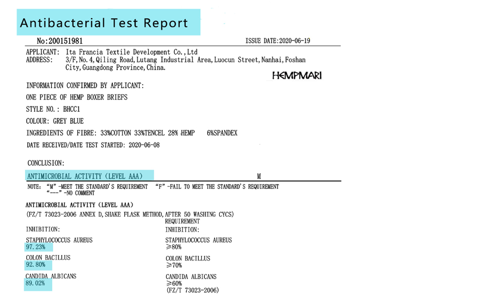 Women,incontinence,protector,underwear,briefs,hipsters,panties,lounge,undergarment,Period,menstrual