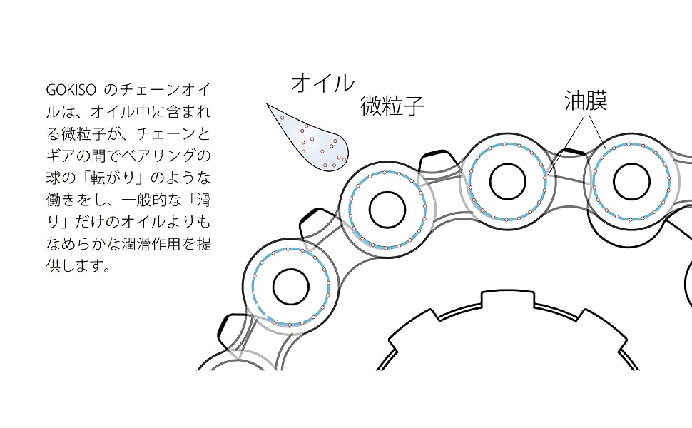 固体潤滑チェーンオイル_イメージ