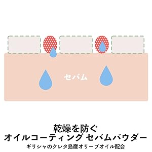ㅁ